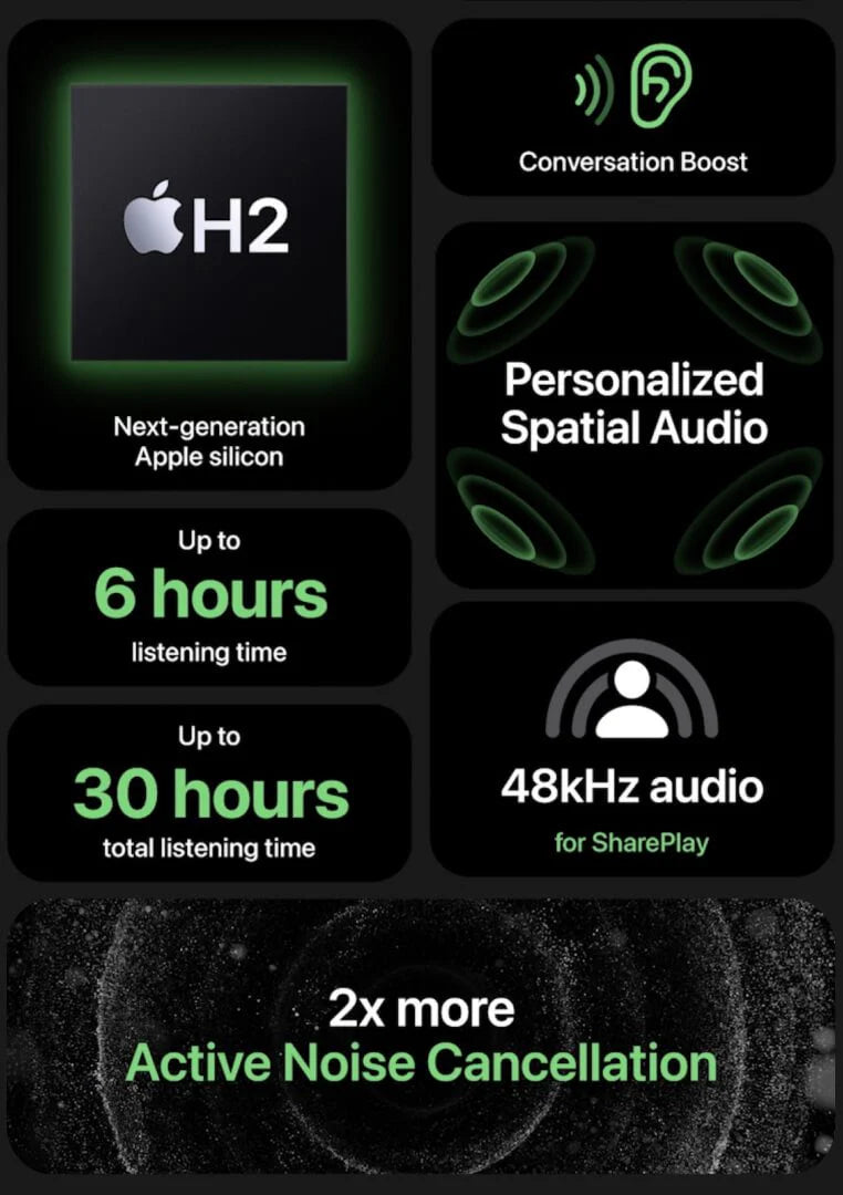 EarPods Pro 2 With ANC ( Free gift - Premium Lether Case + 4 in 1 braided Cable )